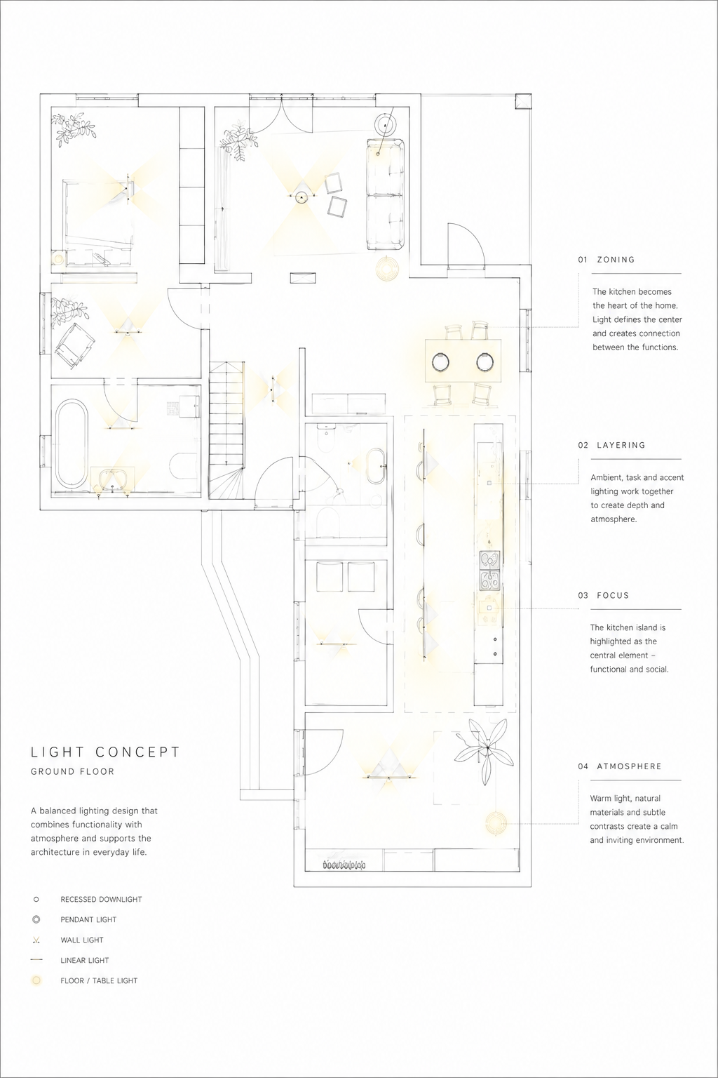 Ground floor lighting concept plan with zoning, layering, focus and atmosphere annotations